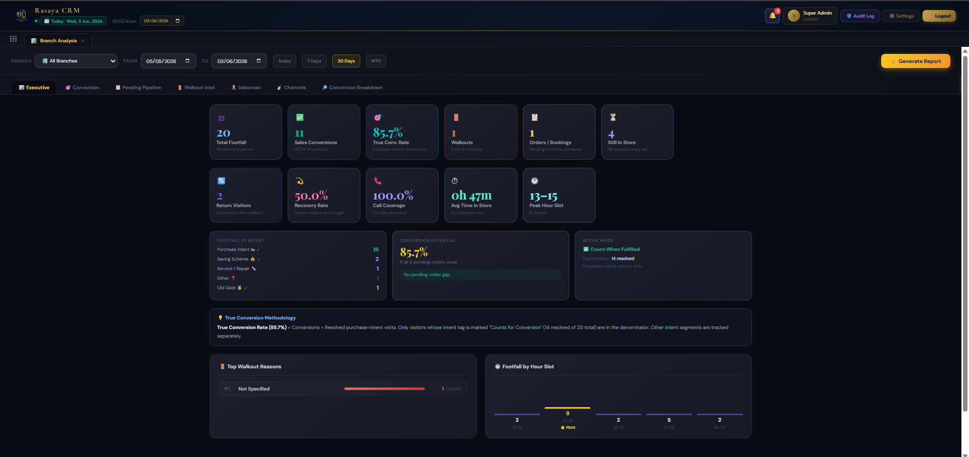 Rasaya CRM Advanced Reports